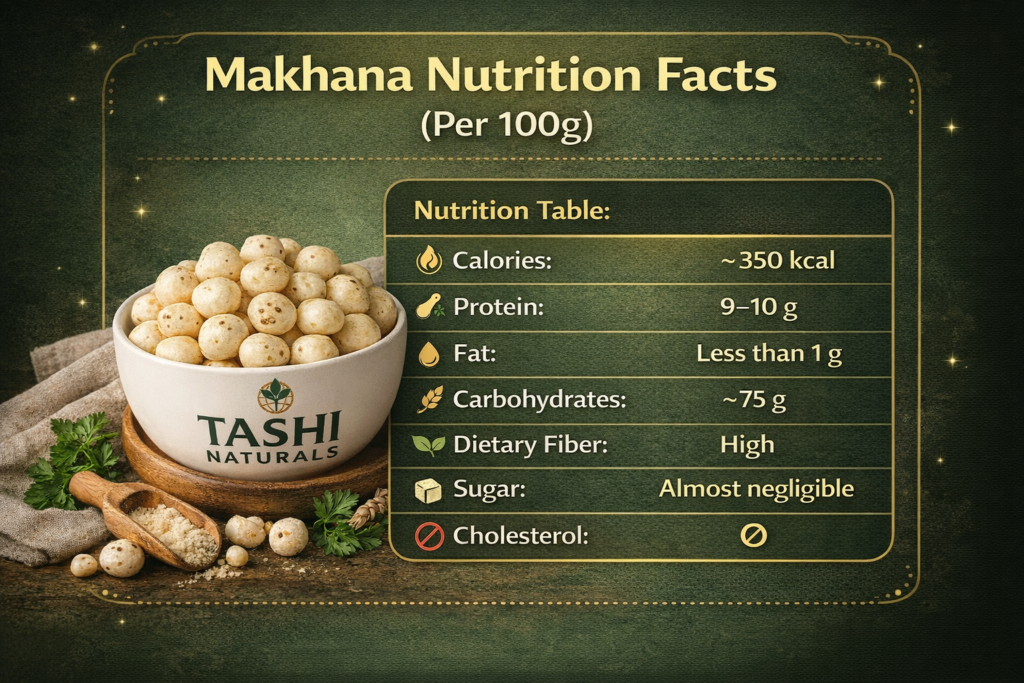 tashi naturals makhana nutrition per 100gm