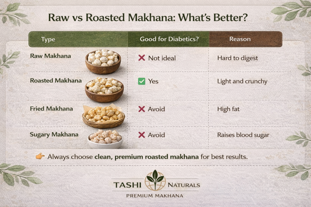 tashi naturals raw vs roasted makhana